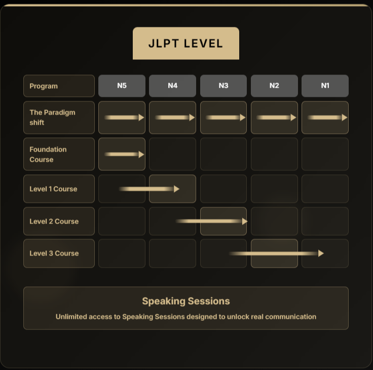 Program Overview